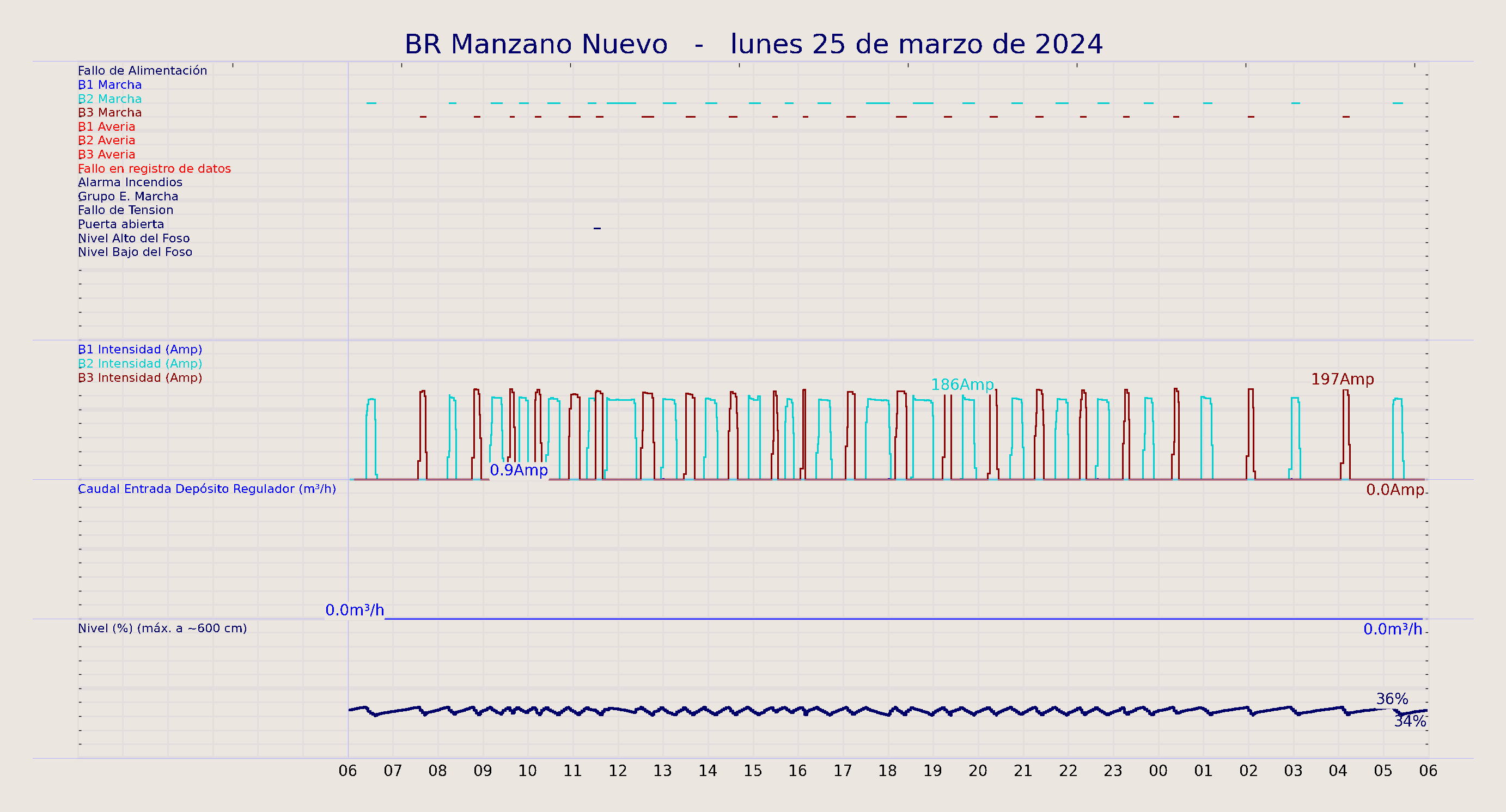 ../../imagenes/vid/2024/BR Manzano Nuevo/2024-03-25 BR Manzano Nuevo.png